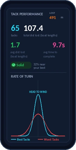 Performance Analytics